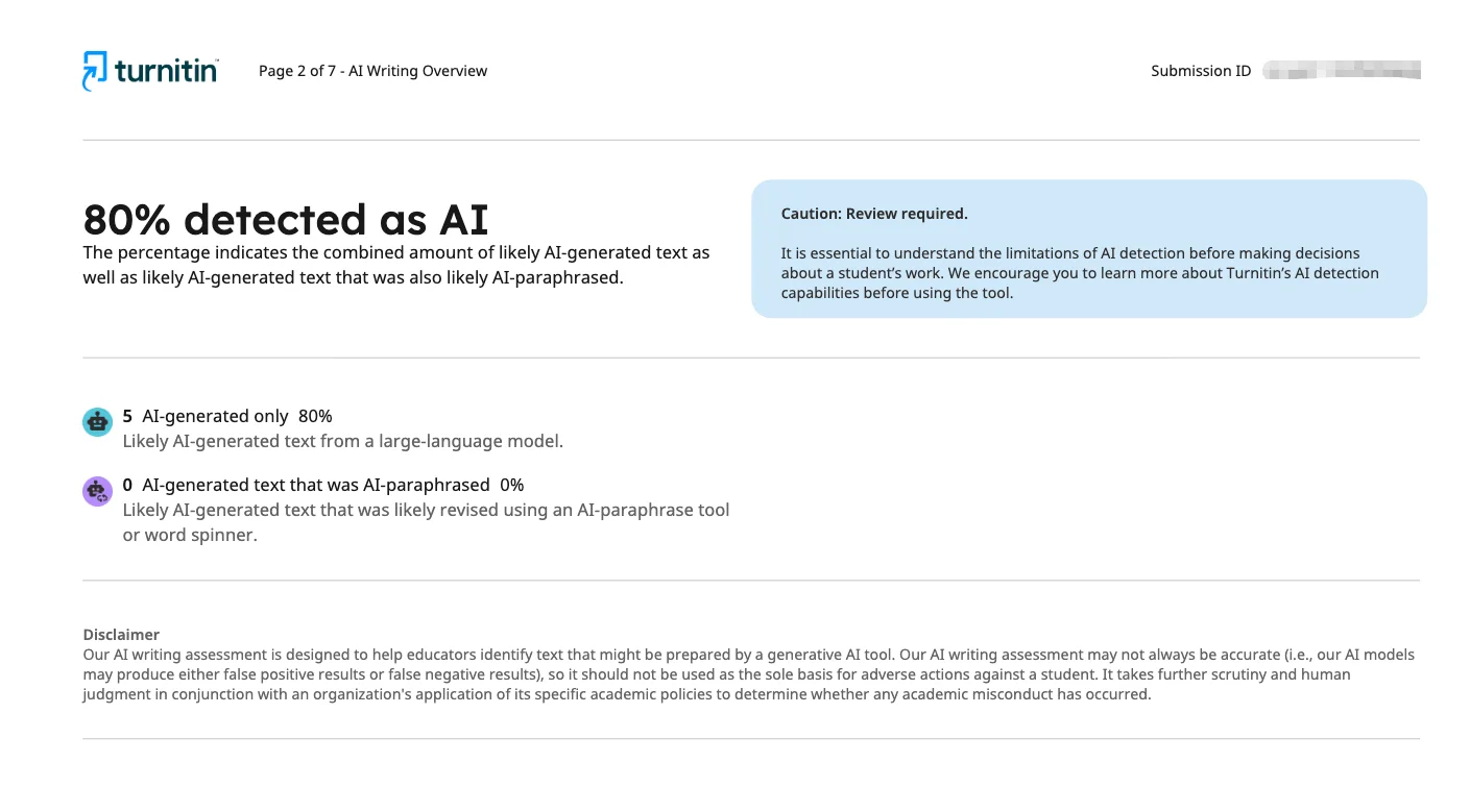 AI writing overview report AI writing overview report