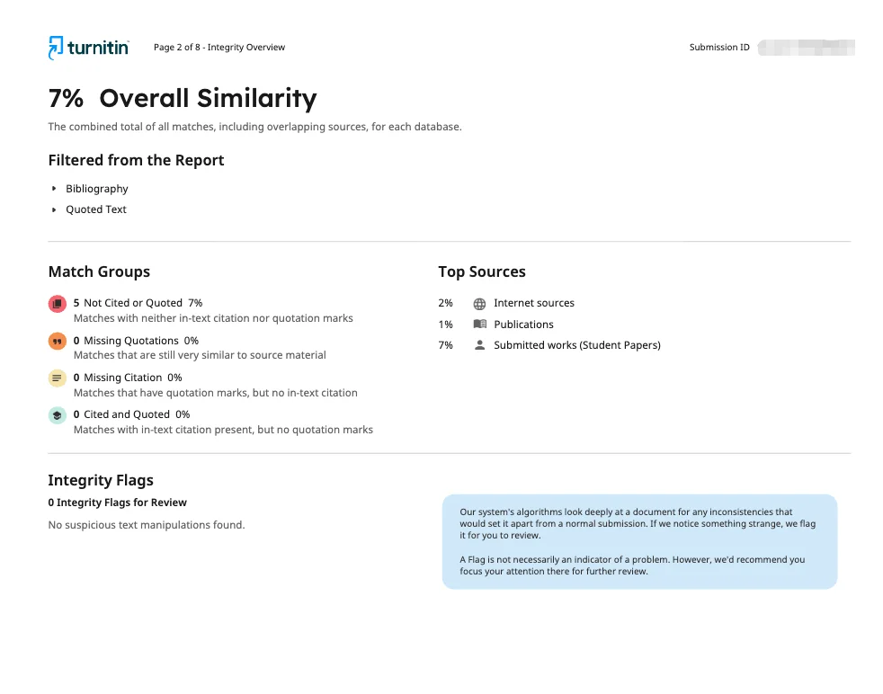 Similarity report overall score Similarity report overall score